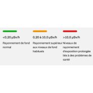Capteur Aranet Radiation - Connecté et Autonome - Surveillance des rayonnements ionisants_3