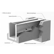 Solution de gestion de débit d'eau avec le canal venturi Aquaflow AQF40