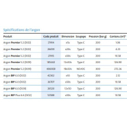Argon ultra haute pureté - Experis - idéal pour applications analytiques et technologie BIP_3