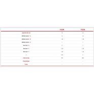 Désileuse distributrice TX200 adaptée aux bâtiments agricoles