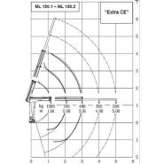 Ml 150.1 grue auxiliaire - maxilift - longueur de flèche standard 3 m_3