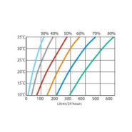 Déshumidificateur industriel à condensation - Calorex DH 300, haute capacité sur pied avec options intégrées_3