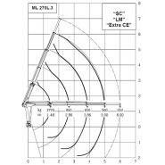Ml 270l.3 mrrc grue auxiliaire - maxilift - longueur de flèche standard 5 m_3