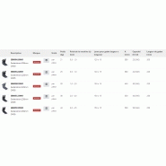 Godet étroit cw-accouplement rapide Kramp France - matériaux résistants à l'usure_3