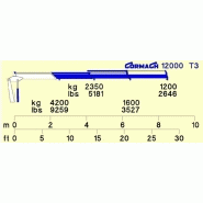 Serie 12000 T Grue Auxiliaire - Cormach - Pression 240 bar - 12700 daN/m_3