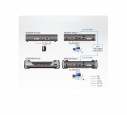 Aten Premium KE6920T - Émetteur Ext. KVM 2K DVI-I/USB sur IP avec redondance réseau et alimentation réf. 266920_3