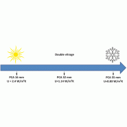 Plaque polycarbonate résistante aux détériorations et aux conditions extérieures