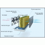 Refroidisseur Cooling type - autonome avec pompe d'eau incluse - configuration push/pull flow possible_3