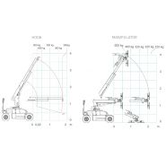 Mpk06 - Mini-grue Jekko - 600 kg - Utilisable avec manipulateur à ventouses ou crochet EN13000_3