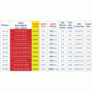 Godets malaxeurs à vis référence gm - sima_3