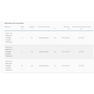 9140/9141/9142 - Balances de comptage professionnelles Soehnle - Compactes avec écran LC rétroéclairé et protection IP 65_3