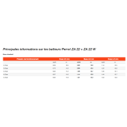 Batteurs Perrot - Systèmes de pulvérisation pour irrigation avec canons 1/2