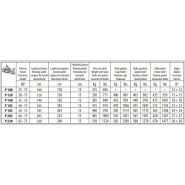 Série P - Fraises et herses rotatives Ortolan - Largeur de travail 120 à 230 cm pour vignobles et vergers_3