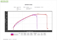 Califort V5 - Logiciel d'essais Andilog pour mesures précises et personnalisées_3