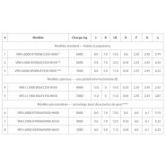 Ausbau-VR - Rampe de quai pour camionnettes - AV-EXIM - Charges 5000 à 8000 kg_3