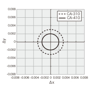 Analyseur d'écrans CA-410 - Parfait pour les contrôles d'écrans OLED et HDR avec précision améliorée_3