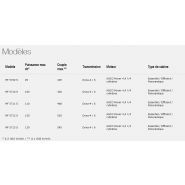 Tracteur MF 5700 S NEXT Edition performant et polyvalent pour travaux agricoles