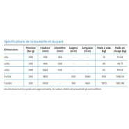 Oxygène ultra haute pureté Experis - idéal pour applications analytiques et contrôle des procédés_3