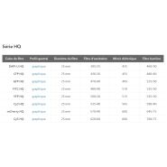 Cubes de filtre fluorescents Nikon - haute performance pour imagerie multicolore et détection précise_3