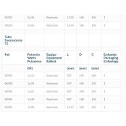 Superdelta - éclairages des grands espaces - Airfal - température de travail de -5 à 40°C - luminaire industriel pour espaces commerciaux et éducatifs_3