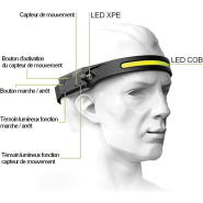 Lampe Frontale Led 2023 Rechargeable Torche Frontale Puissante Etanche USB 1200mAh COB XPE 5 Modes lumineux_3