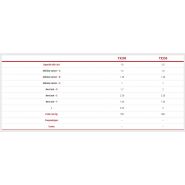 Désileuse Tx250 avec panneau mobile pour betteraves entières