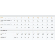 Référence industrielle en groupes d'eau glacée à haute performance énergétique