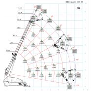 MPK50 - Grue compacte radiocommandée pour travaux de levage industriels