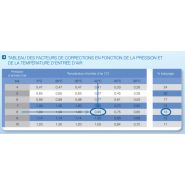 Sécheurs par adsorption Alc Prevost SAS - Débit 12 à 241,4 m³/h - Point de rosée -40°C_3