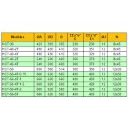 HCT-40-2T-1.5/ATEX - Ventilateur hélicoïdal ATEX - Recer - 8750 m³/h_3