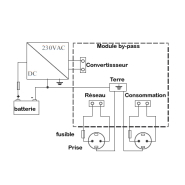 Module étanche IP55 pour couplage réseau électrique et installation solaire