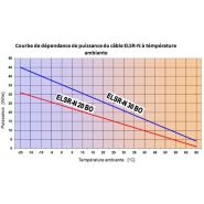 Câbles chauffants - Fenix - ELSR-M - 10 à 30 W/m - autorégulation et protection antigel_3