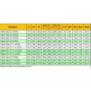 CMA-545-2T-3/ATEX - Ventilateur centrifuge ATEX - RECER - 2840 tr/min, 2.2 kW, 2630 m³/h_3