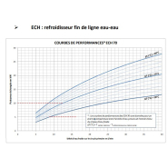Refroidisseur fin de ligne pour eau ou émulsion ou huile - ECH-ECHH_3