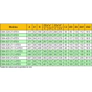 Ventilateur centrifuge ATEX CMA-527-2T/ATEX - 2800 tr/min - Récirculation - Marque RECER_3