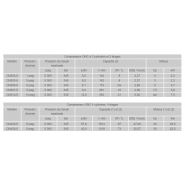 Compresseur gnc - l&m compressor - modèle cn303-5 à cn525-6_3