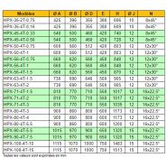 Hpx-45-4t-0.33 - Ventilateur hélicoïdal ATEX RECER - 6300 m³/h - 0.25 kW_3