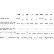 Landini Série 7 avec pompe hydraulique haut débit et gestion électronique des outils