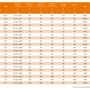 Anneau de levage femelle DIN 582 - REF : 42000 - Acier, capacité 0,07t à 21t, finition zingage_3