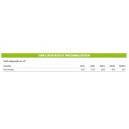 P8721 - Masque chirurgical type 2R - Drivecase - Filtration bactérienne (BFE) 99% - Emballage individuel_3