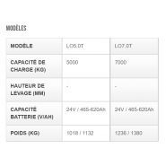 Lo5.0-7.0t - tracteur logistique - Hyster - modèles LO5.0T et LO7.0T - capacité de remorquage jusqu'à 7000 kg_3