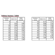 Aquaflow AQF6 - Canal venturi pour mesure de débit 6 m3/h avec approche - Aqualabo_3