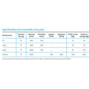 Dioxyde de carbone ultra haute pureté, idéal pour les applications analytiques - Experis_3