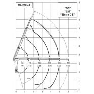 Grue auxiliaire Ml 270L.3 Maxilift - longueur de flèche standard 5 m - capacité de levage 25 kNm_3