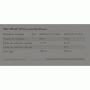 Hiab XS 477 équipée de systèmes de commande HiDuo et HiPro