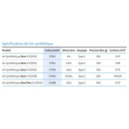 Air synthétique ultra haute pureté Experis - idéal pour applications analytiques et instrumentation d’analyse_3