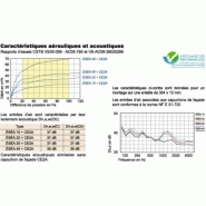 Entrée d&#039;air autoréglable acoustique esea finition blanc