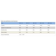 Mfz / d7 - extincteur en métal de classe d - anbao - capacité : 7 kg_3