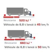 Borne de protection SUMO - AB700 Fixe - Citinnov - Résistance élevée certifiée - Corps en acier_3