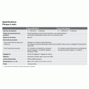 Pompes hydrauliques à main CPP700-H et CPP1000-H - Génération de pression jusqu'à 1000 bar - Poids léger 1,9 kg_3